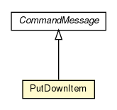Package class diagram package PutDownItem