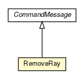 Package class diagram package RemoveRay