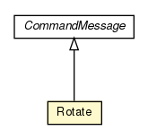Package class diagram package Rotate