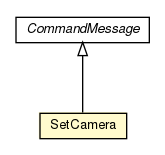 Package class diagram package SetCamera