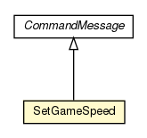 Package class diagram package SetGameSpeed