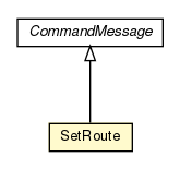 Package class diagram package SetRoute