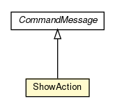 Package class diagram package ShowAction