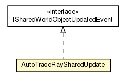 Package class diagram package AutoTraceRaySharedImpl.AutoTraceRaySharedUpdate