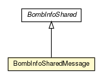 Package class diagram package BombInfoMessage.BombInfoSharedMessage