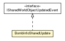 Package class diagram package BombInfoSharedImpl.BombInfoSharedUpdate