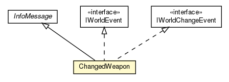 Package class diagram package ChangedWeapon