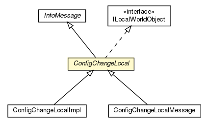 Package class diagram package ConfigChangeLocal