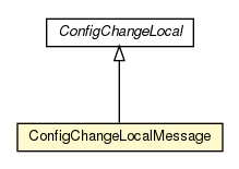 Package class diagram package ConfigChangeMessage.ConfigChangeLocalMessage