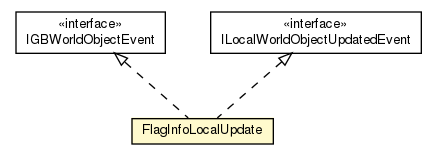 Package class diagram package FlagInfoLocalImpl.FlagInfoLocalUpdate