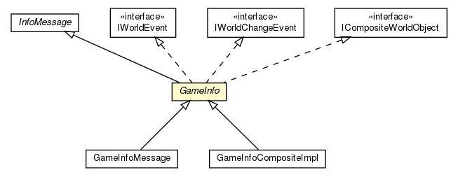 Package class diagram package GameInfo