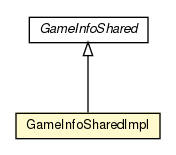 Package class diagram package GameInfoSharedImpl