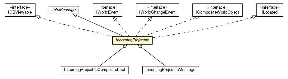 Package class diagram package IncomingProjectile