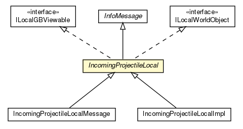 Package class diagram package IncomingProjectileLocal