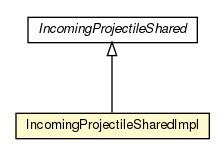 Package class diagram package IncomingProjectileSharedImpl