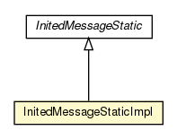 Package class diagram package InitedMessageStaticImpl