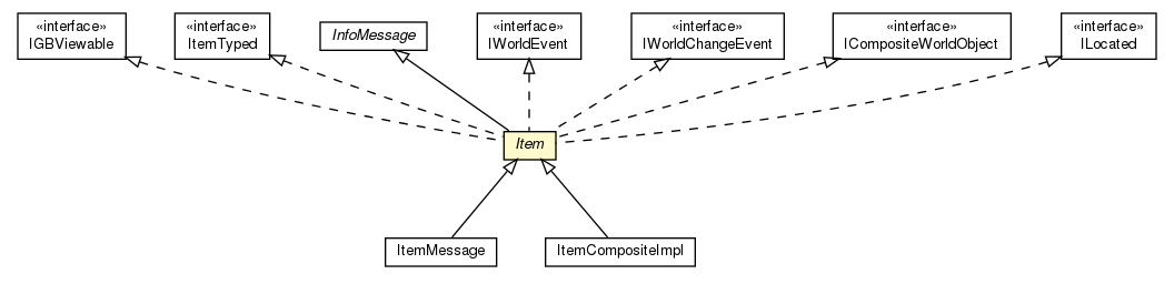 Package class diagram package Item