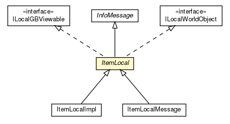 Package class diagram package ItemLocal