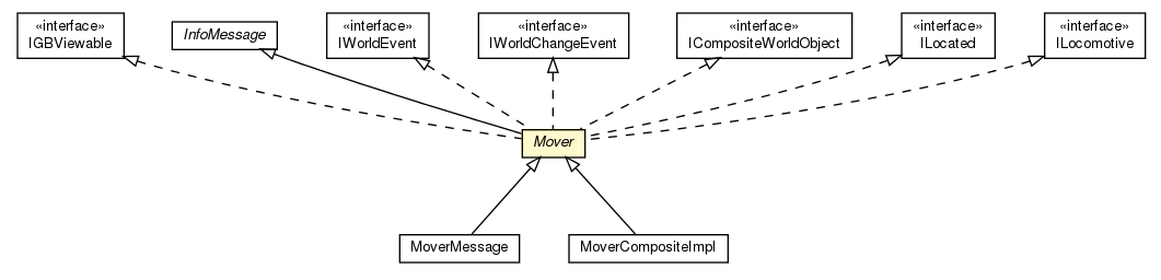 Package class diagram package Mover