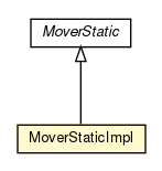 Package class diagram package MoverStaticImpl