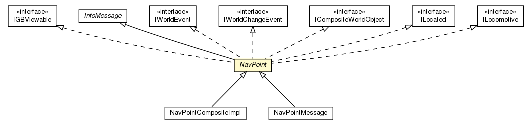 Package class diagram package NavPoint