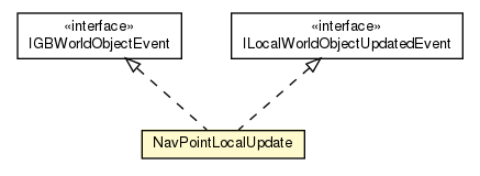 Package class diagram package NavPointLocalImpl.NavPointLocalUpdate