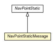 Package class diagram package NavPointMessage.NavPointStaticMessage