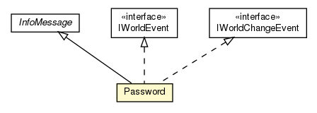 Package class diagram package Password