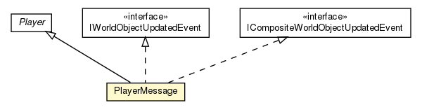 Package class diagram package PlayerMessage