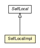 Package class diagram package SelfLocalImpl