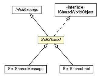 Package class diagram package SelfShared