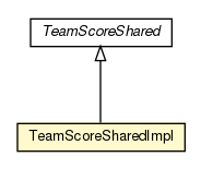 Package class diagram package TeamScoreSharedImpl