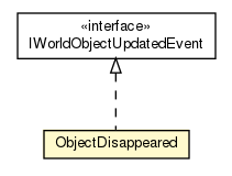 Package class diagram package Vehicle.ObjectDisappeared