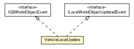 Package class diagram package VehicleLocalImpl.VehicleLocalUpdate