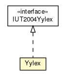 Package class diagram package Yylex