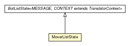 Package class diagram package MoverListState