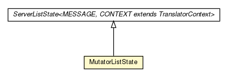Package class diagram package MutatorListState