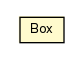 Package class diagram package Box