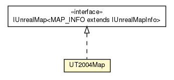 Package class diagram package UT2004Map