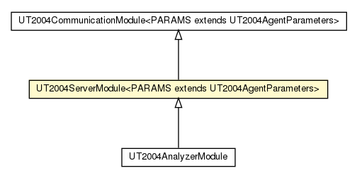 Package class diagram package UT2004ServerModule