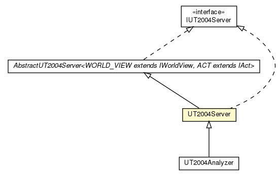 Package class diagram package UT2004Server