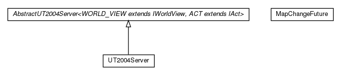 Package class diagram package cz.cuni.amis.pogamut.ut2004.server.impl