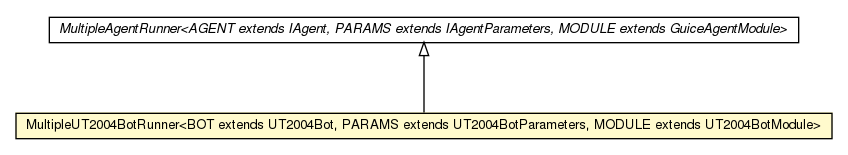 Package class diagram package MultipleUT2004BotRunner