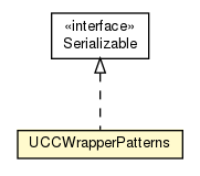 Package class diagram package UCCWrapperPatterns