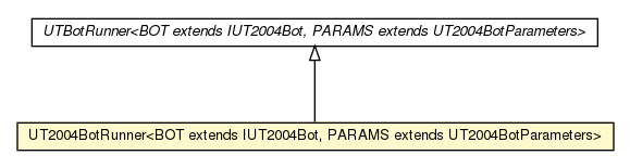Package class diagram package UT2004BotRunner