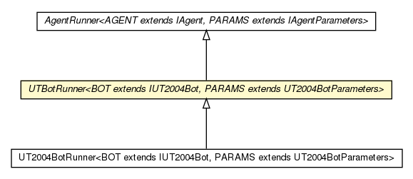 Package class diagram package UTBotRunner