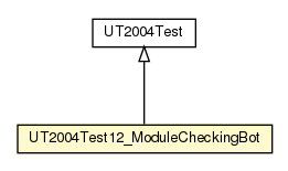 Package class diagram package UT2004Test12_ModuleCheckingBot