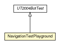 Package class diagram package NavigationTestPlayground