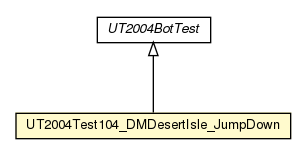 Package class diagram package UT2004Test104_DMDesertIsle_JumpDown