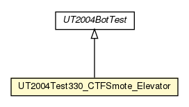 Package class diagram package UT2004Test330_CTFSmote_Elevator